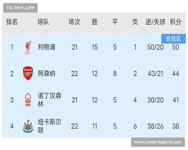 阿森纳3-0完胜布伦特福德,稳坐积分榜榜首 阿森纳3-0完胜布伦特福德,稳坐积分榜榜首